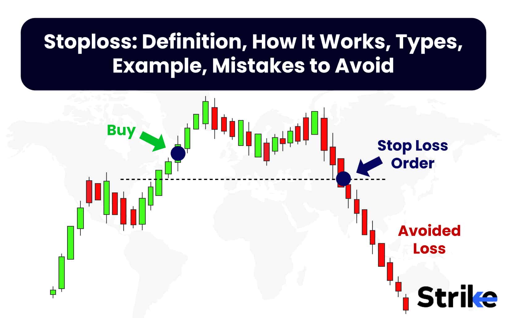 Stoploss: Definition, How It Works, Types, Example, Mistakes to Avoid