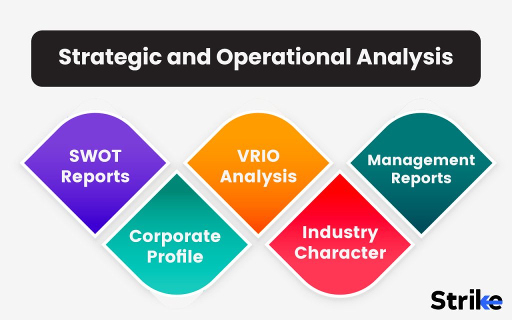 Strategic and Operational Analysis