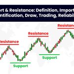 Support & Resistance: Definition, Importance, Identification, Draw, Trading, Reliability