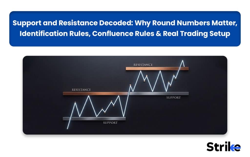 Support and Resistance Decoded
