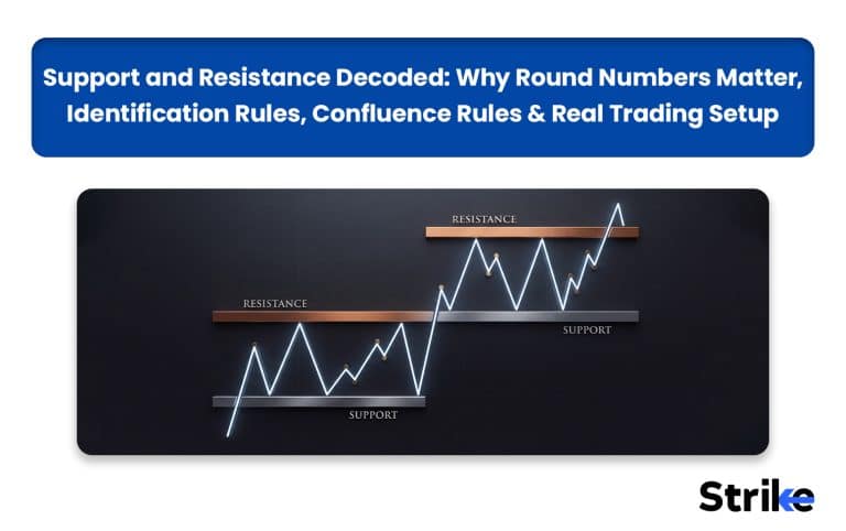 Support and Resistance Decoded
