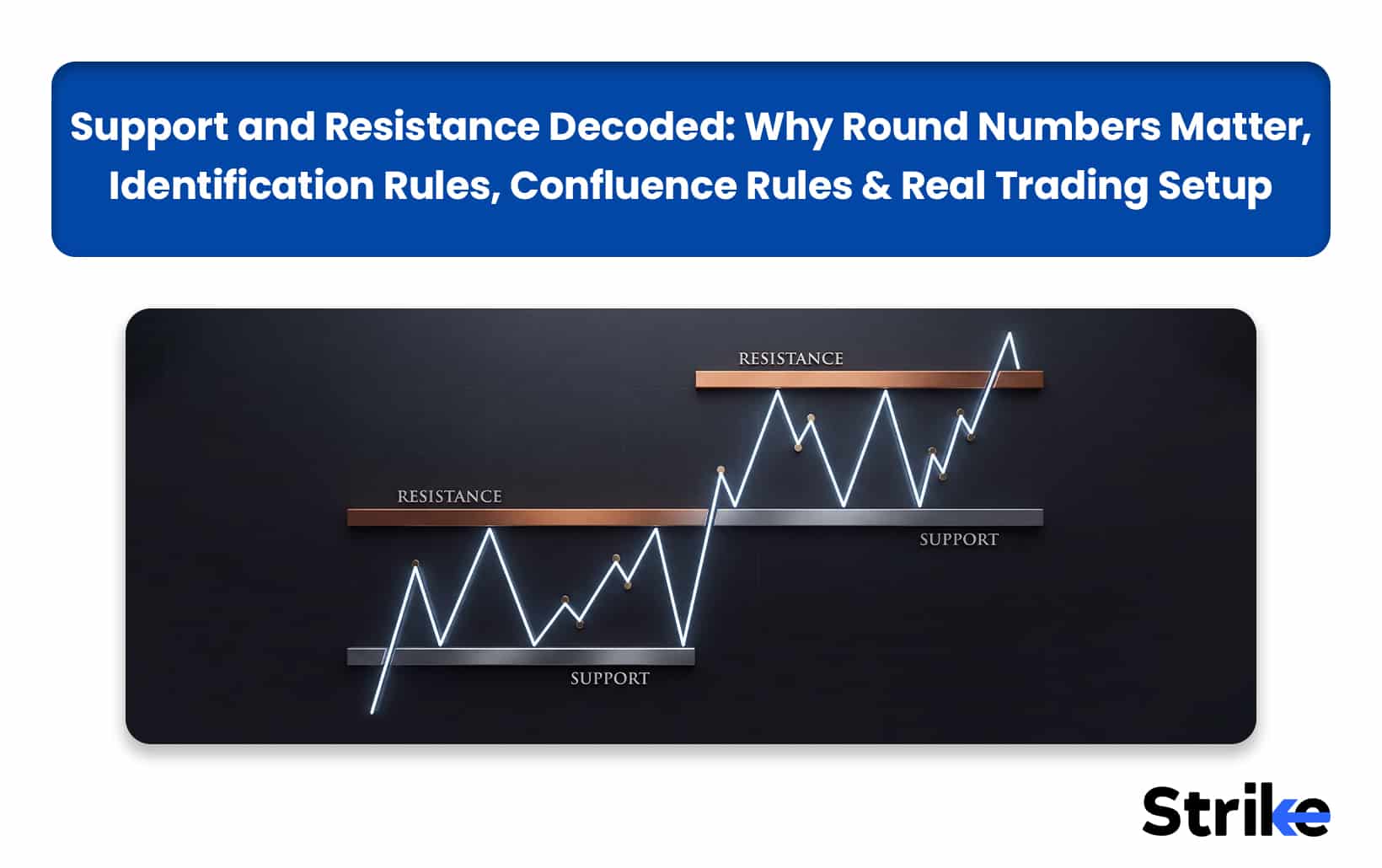 Support and Resistance Decoded: Why Round Numbers Matter, Identification Rules, Confluence Rules & Real Trading Setup