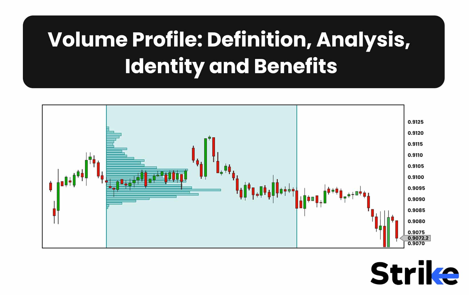 Volume Profile: Definition, Analysis, Identity and Benefits