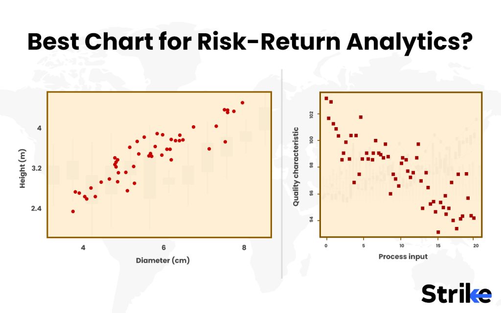 What Chart is Best for Risk-Return Analytics