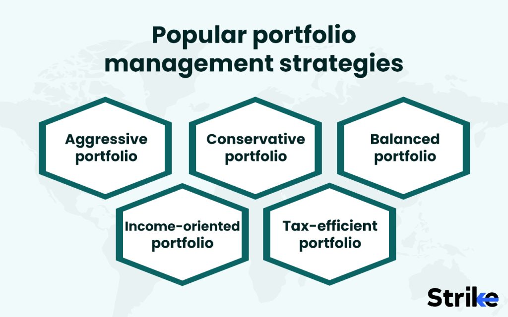 What are the popular portfolio management strategies