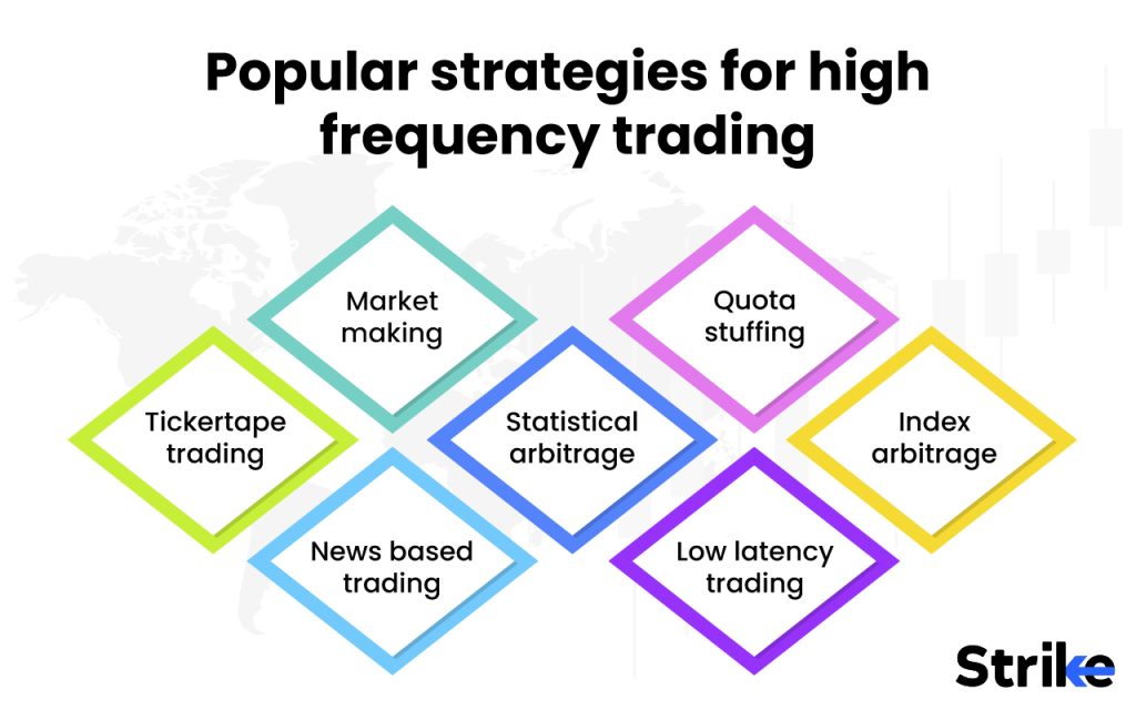 What are the popular strategies for high frequency trading