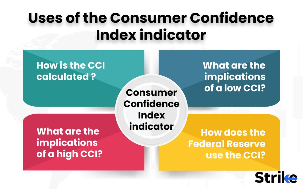 What are the uses of the Consumer Confidence Index indicator?