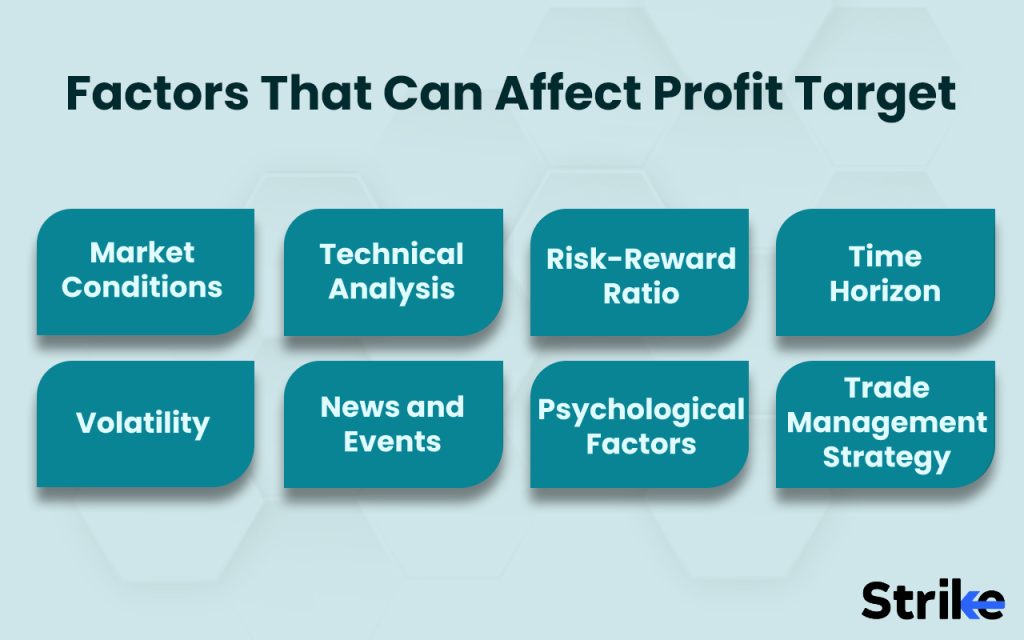 What factors can affect profit target