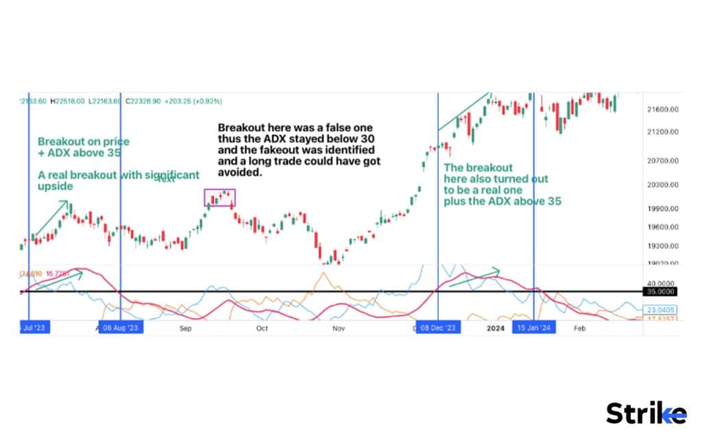 Breakout Trading Strategy