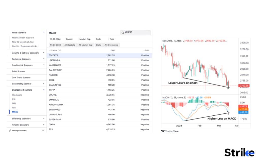 Divergence