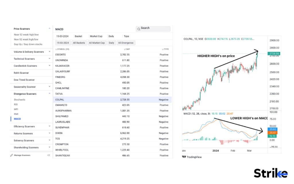 Divergence