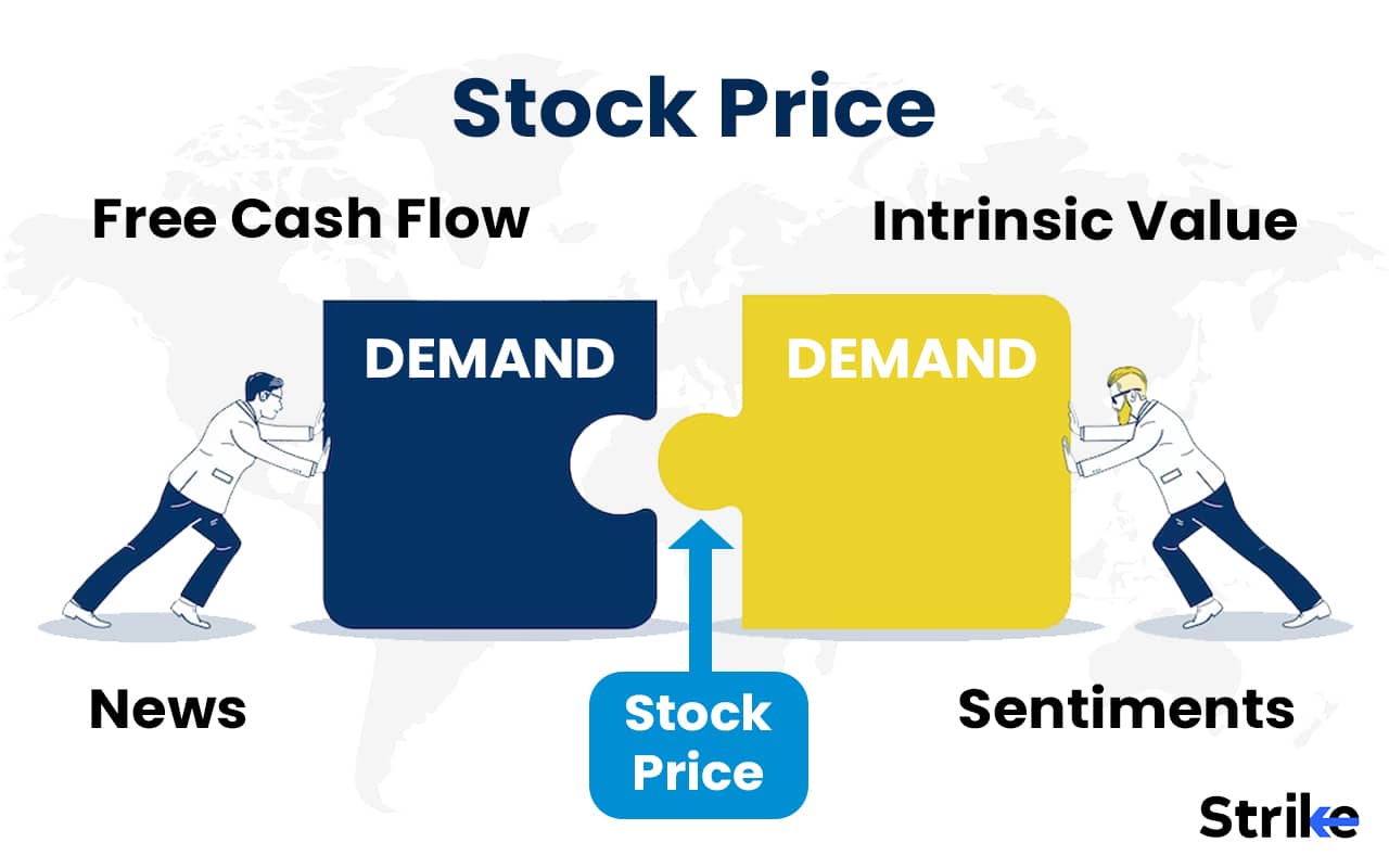 How Stock Prices are Determined?