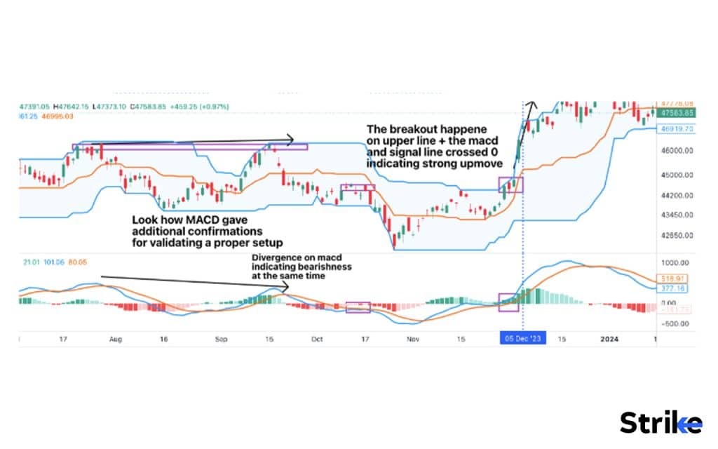 How can Donchian Channel work well with other Indicators