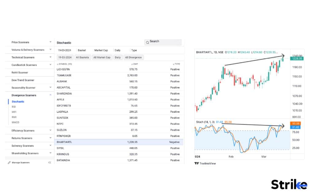 How does Stochastic Oscillator work