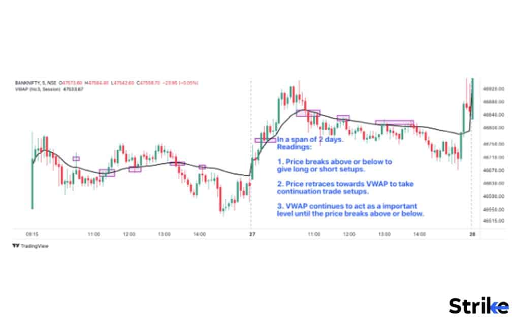 How to read VWAP in Stock Chart