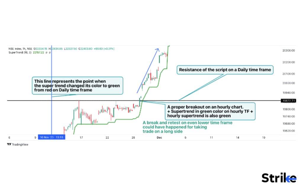 How to trade using a Supertrend Indicator 2