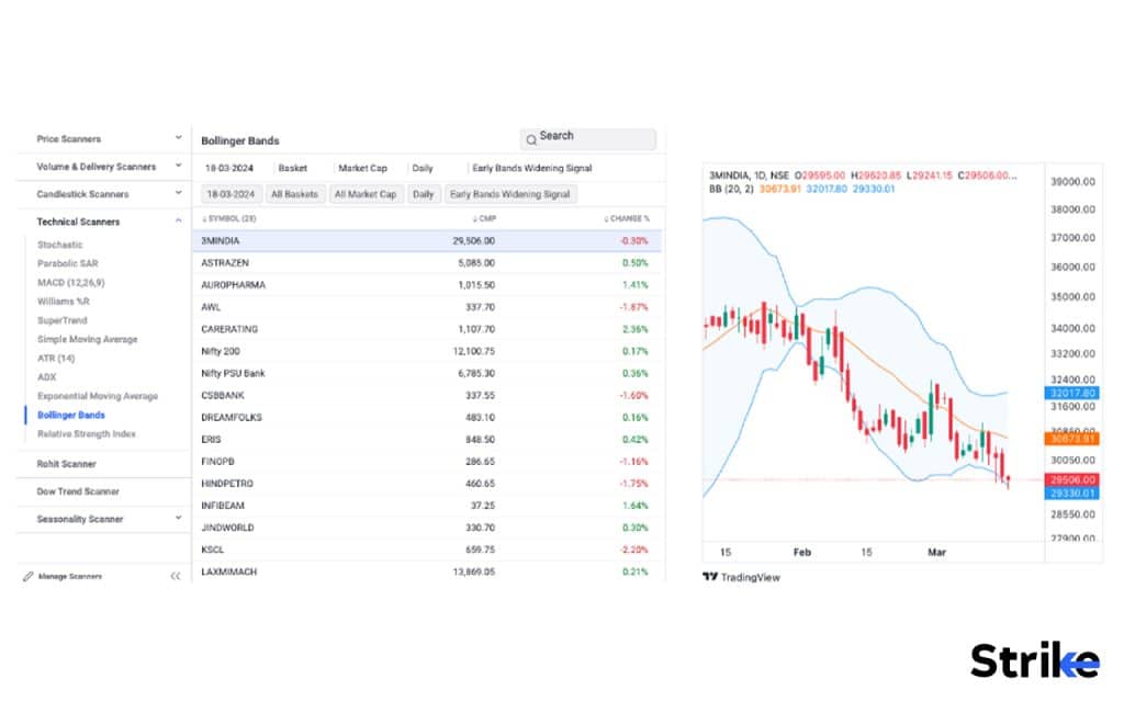 Indicator of volatility