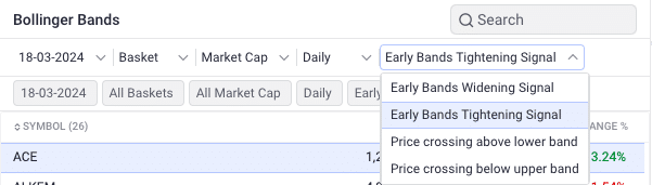 indicator of volatility