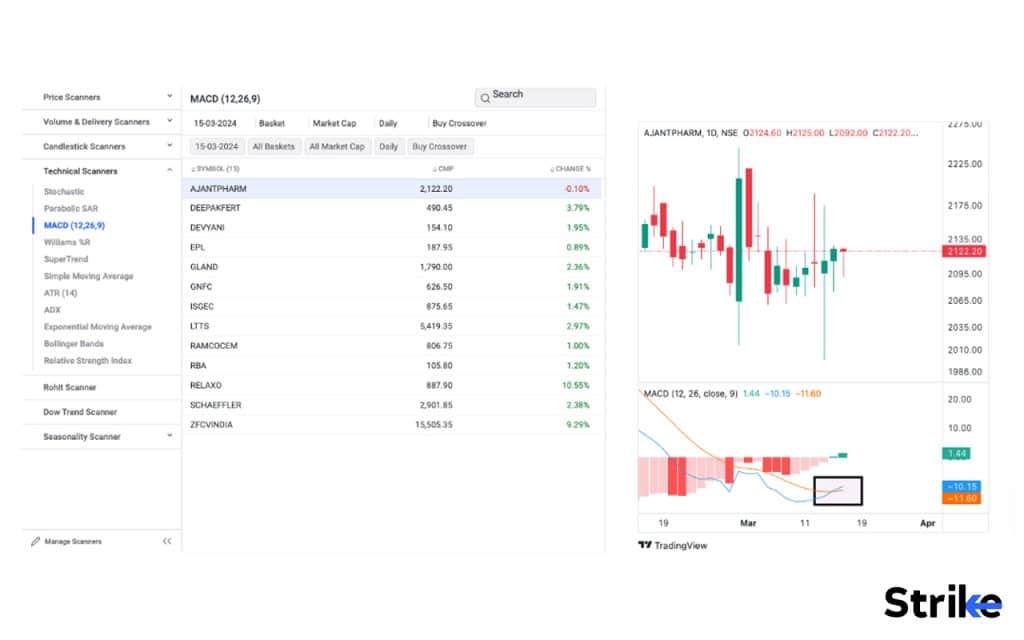 How to use MACD in Trading