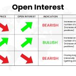 Open Interest: Definition, Uses, Calculation with Example, How to Trade