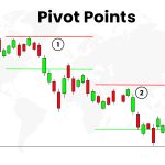 Pivot Points: Definition, Formula & Calculation, Types, Trading Guide, Limitations