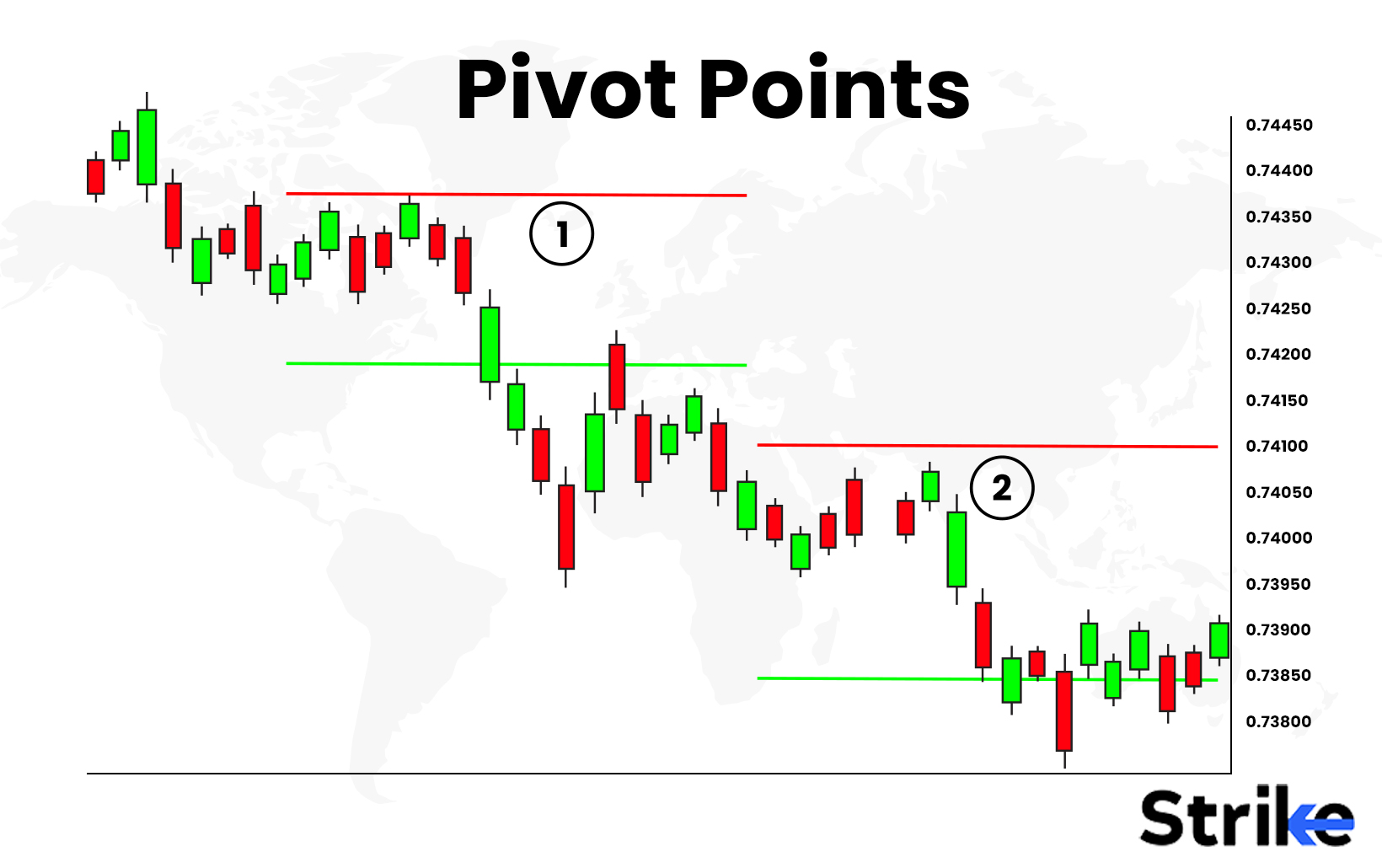 Pivot Points: Definition, Formula & Calculation, Types, Trading Guide, Limitations