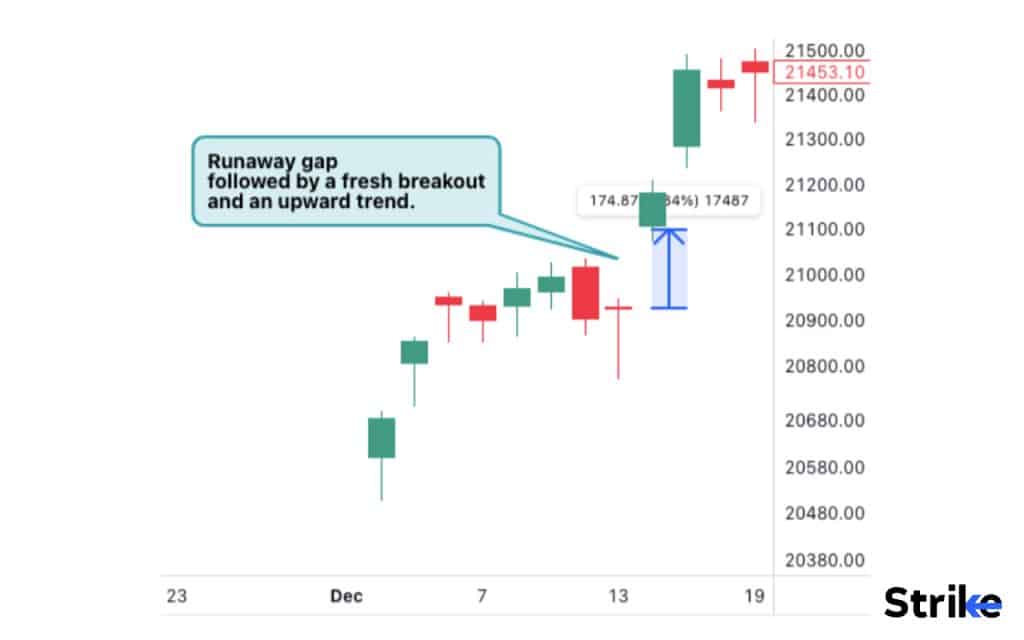 Runaway Gap