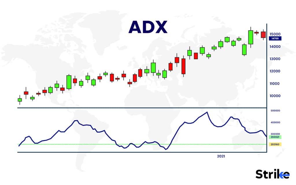 ADX