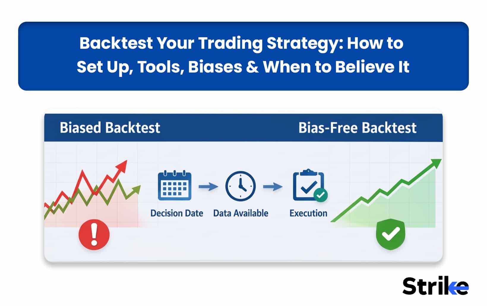 Backtest Your Trading Strategy: How to Set Up, Tools, Biases & When to Believe It