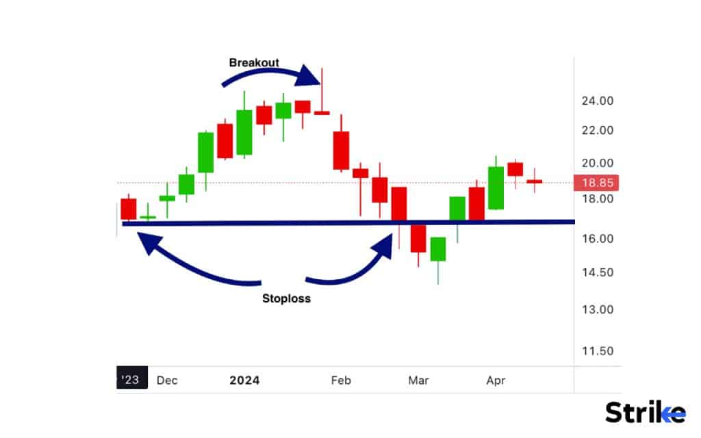 Fixed Dollar Value