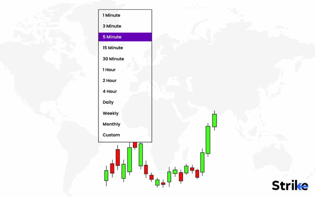 How to Backtest Your Trading Strategy