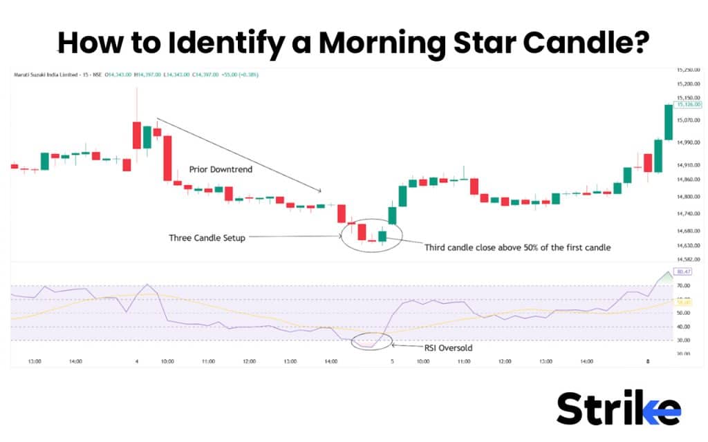 How to Identify a Morning Star Candle