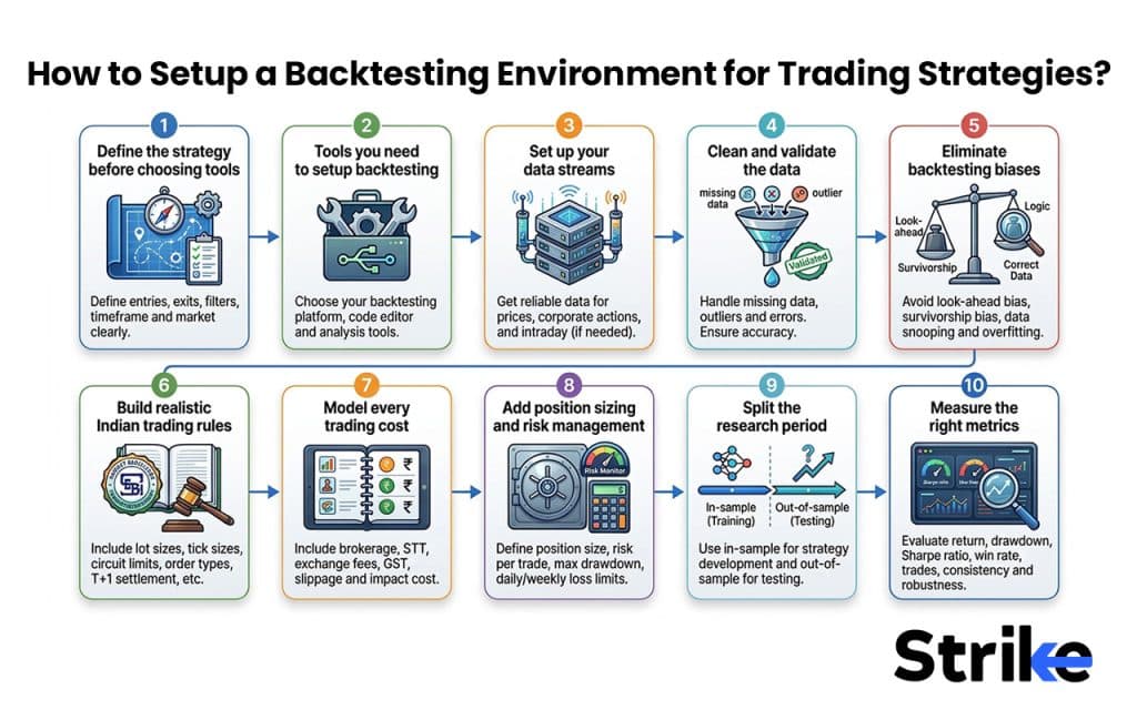 Backtest Your Trading Strategy: How to Set Up, Tools, Biases & When to Believe It 1 How to Setup a Backtesting Environment for Trading Strategies?