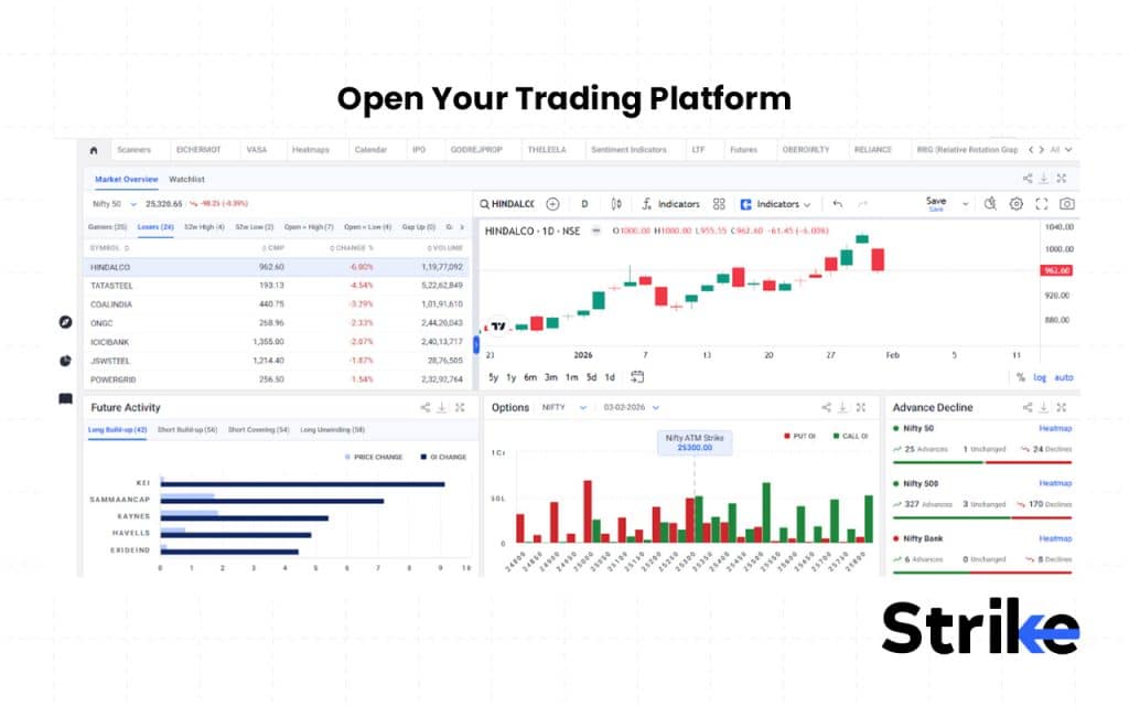 What is the Best Time Frame for Trading in the stock market? 74 Open Your Trading Platform