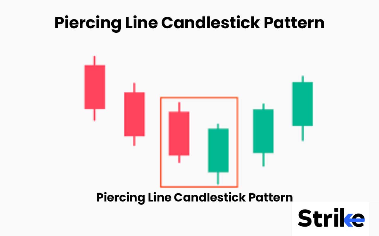 Piercing Line Candlestick Pattern