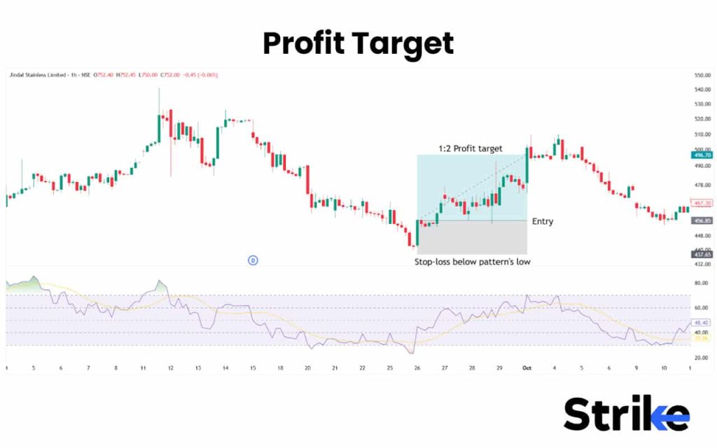 Morning Star Candlestick: Meaning, How to Identify, Confirm, and Trade It Profitably 5 Profit Target