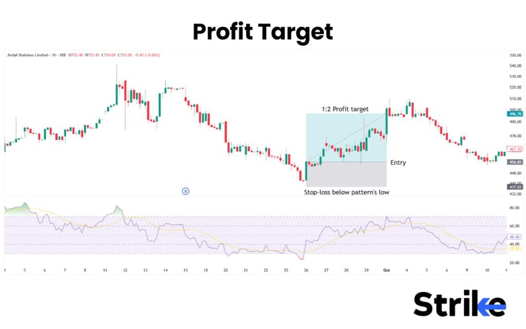 Profit Target​
