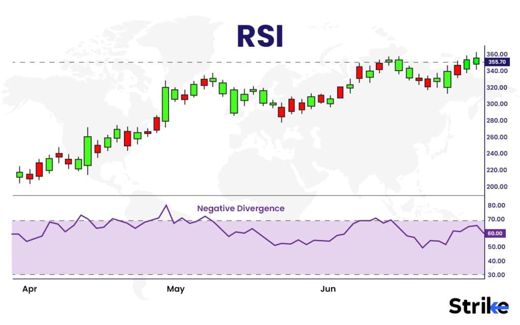 RSI