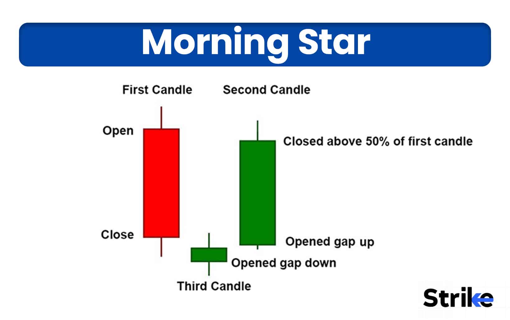 Morning Star Candlestick