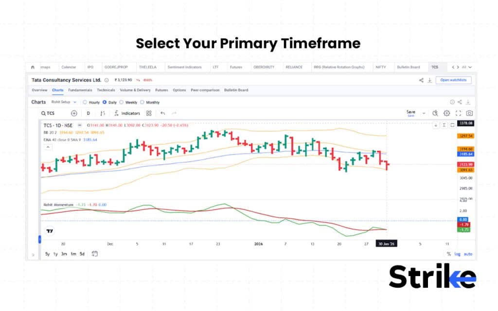 What is the Best Time Frame for Trading in the stock market? 77 Select Your Primary Timeframe