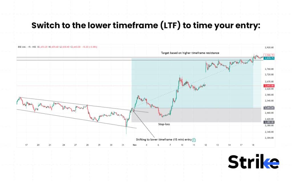 What is the Best Time Frame for Trading in the stock market? 73 Switch to the lower timeframe (LTF) to time your entry