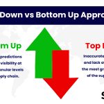 Top Down vs Bottom Up Approach: Differences, Definitions, Examples, Limitations