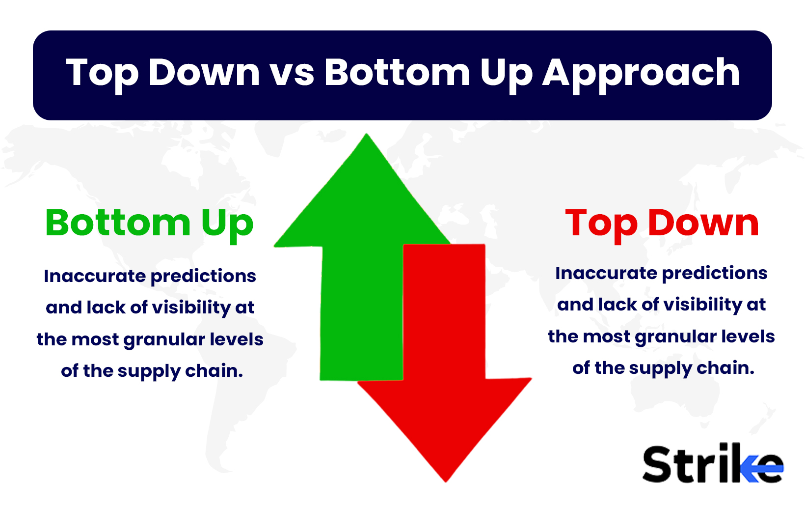 Top Down vs Bottom Up Approach: Differences, Definitions, Examples, Limitations