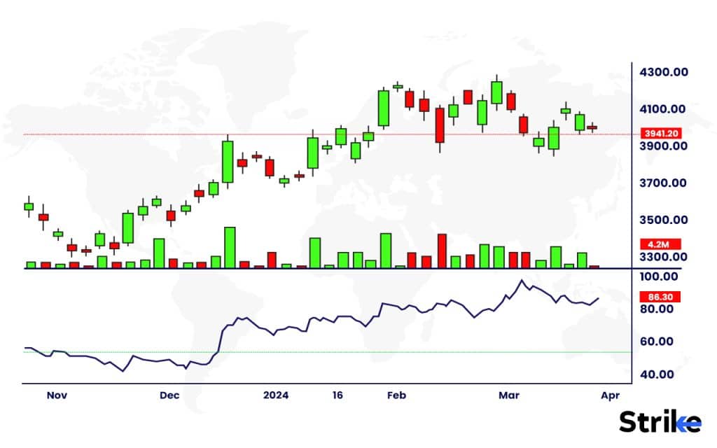 Volatility Based