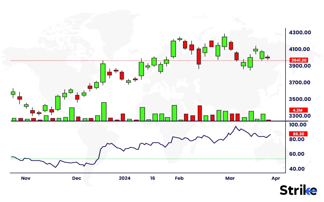 Position Sizing: Definition, Methods, Calculation, Factors, Benefits