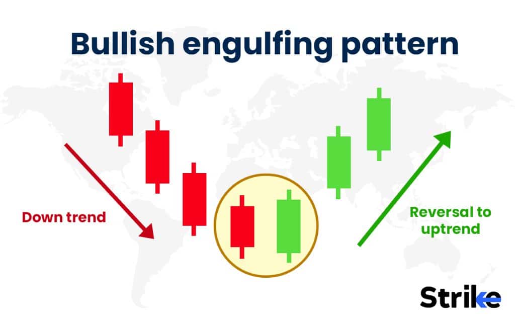 Bullish Spinning Top: Definition, Indication, Example and How It Works? 44 Bullish engulfing pattern