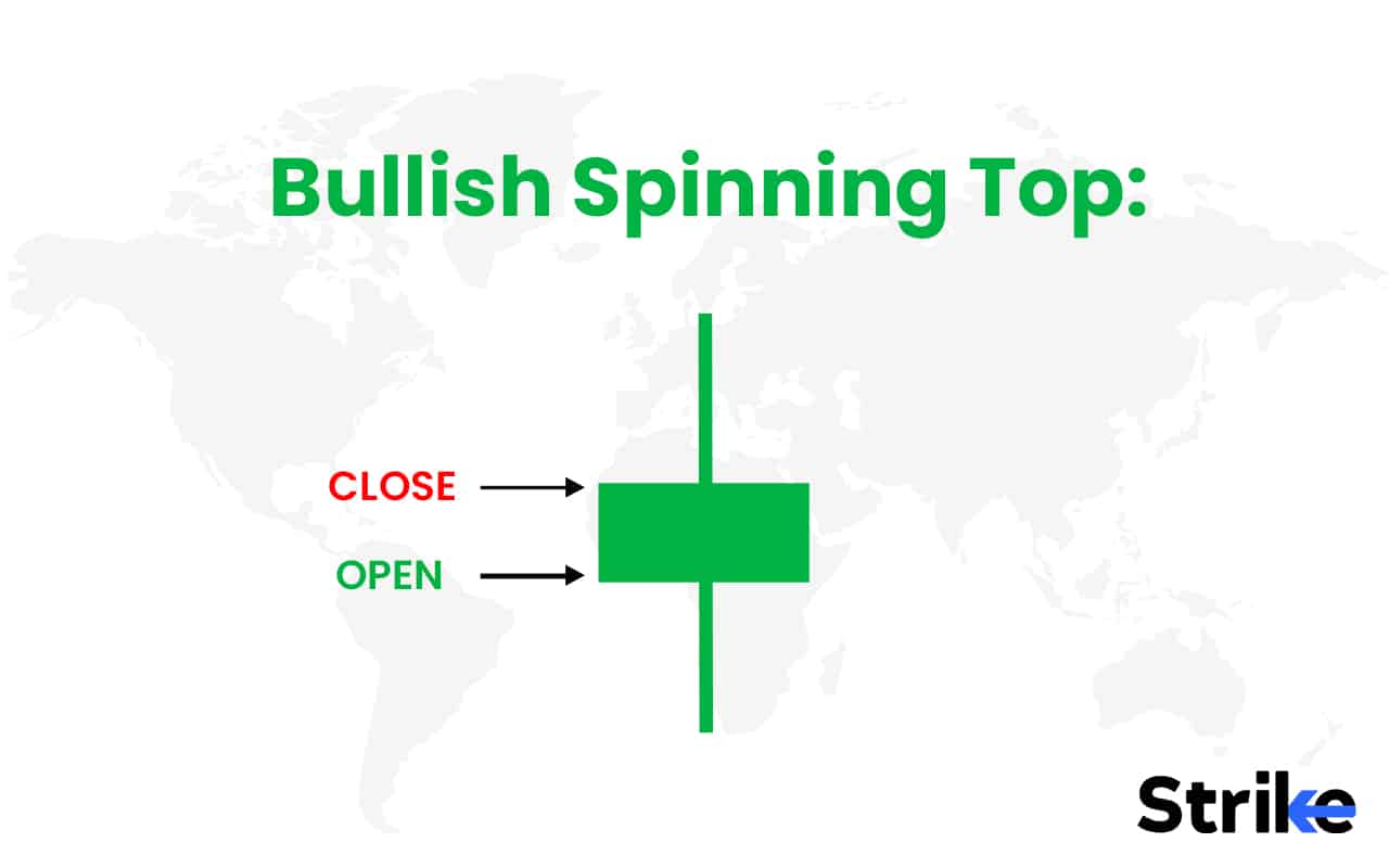 Bullish Spinning Top Definition, Indication, Example and How It Works?