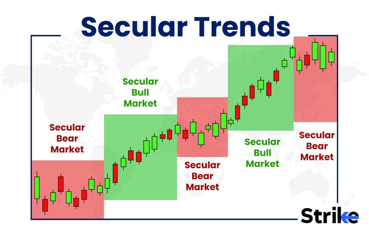 Market Trend: Definition, Types, Identification, Uses, and Importance