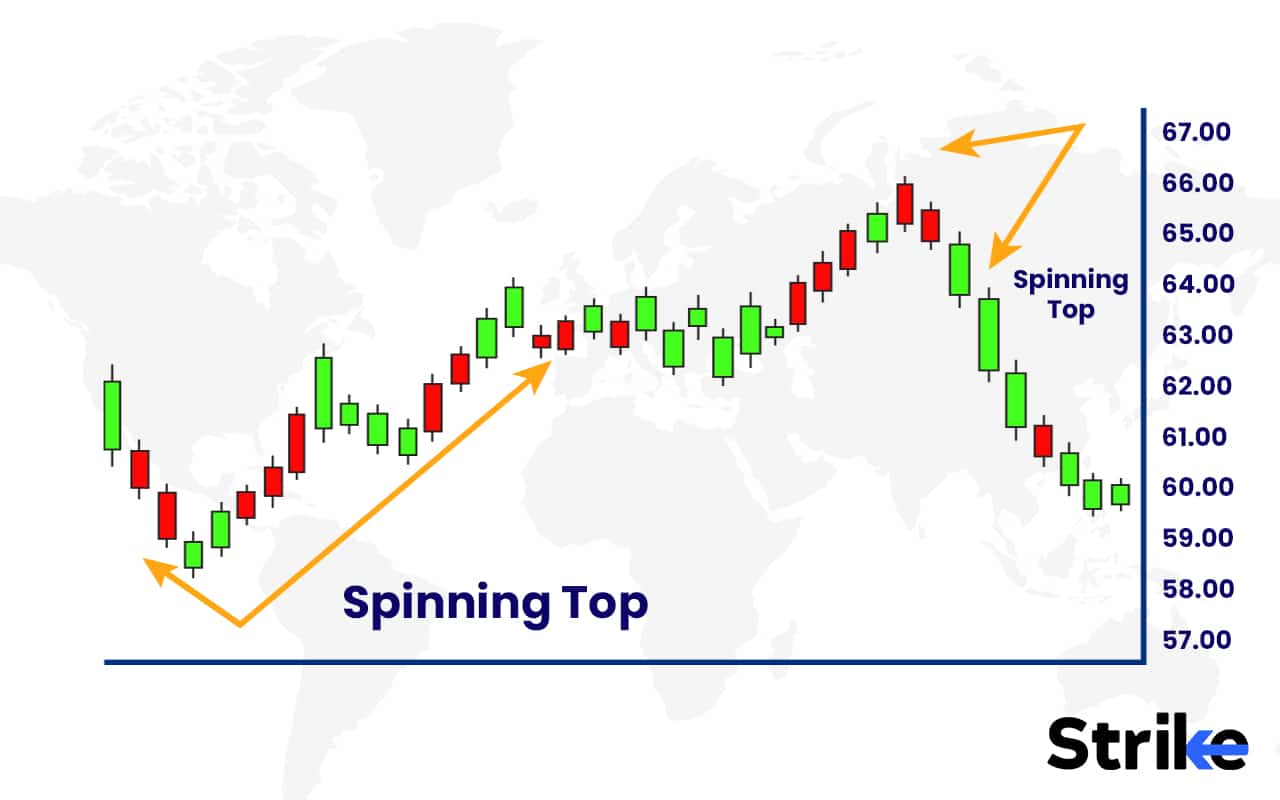 Bullish Spinning Top Definition, Indication, Example and How It Works?