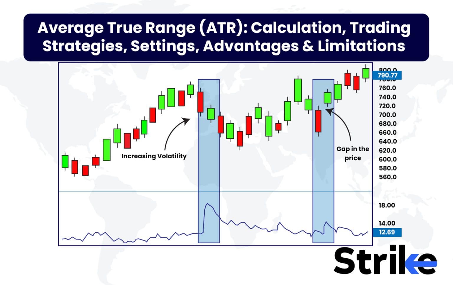 Average True Range (ATR): Calculation, Trading Strategies, Settings ...